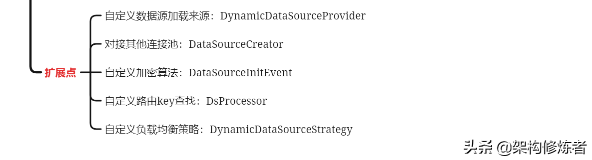 Mybatis-plus多数据源深度剖析