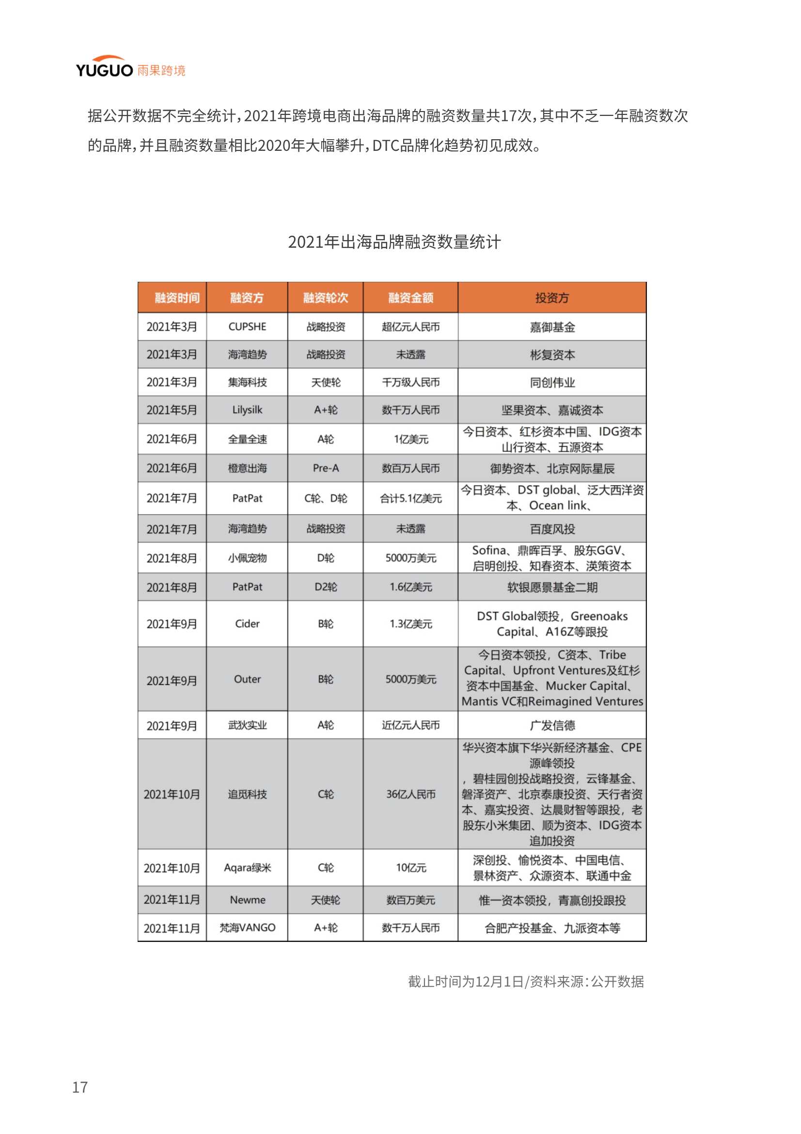 2022中国品牌出海模式洞察及趋势情况报告（雨果跨境）