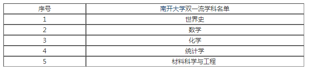 北京语言大学考研难度（建议收藏）