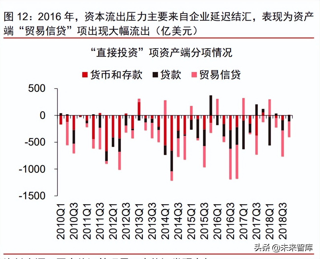 人民币汇率为何对中美利差收窄形成免疫？