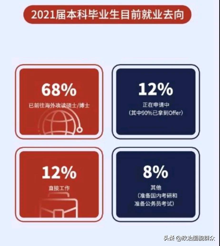 2017广东高考重本率排名（从广东4所中外合作大学的就业质量报告）