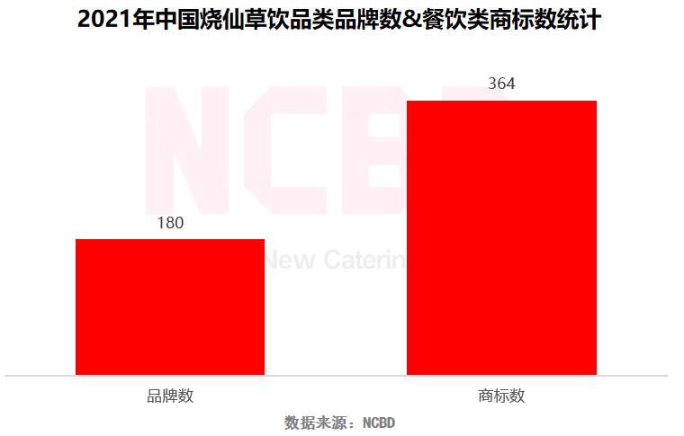 NCBD×悸动烧仙草 | 2021中国烧仙草行业大数据报告