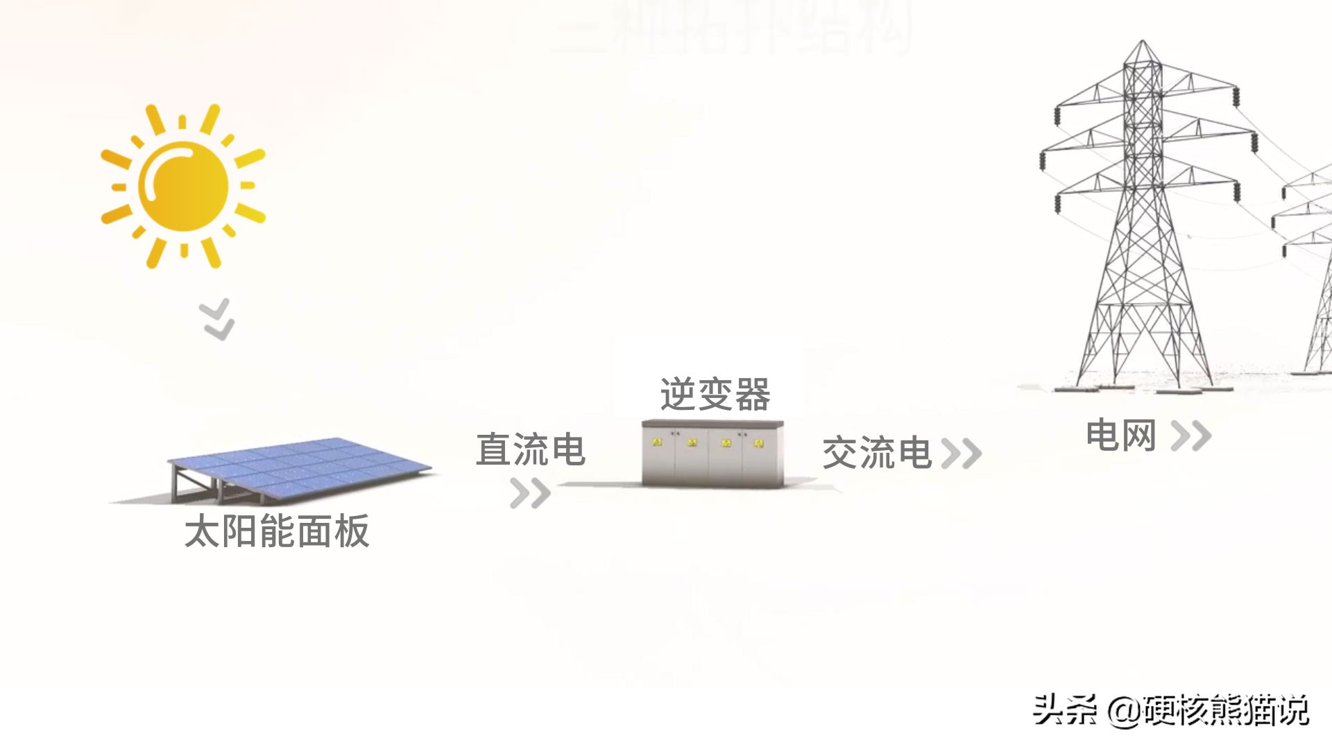 华为2年攻克光伏核心技术，7年做到逆变器行业第一