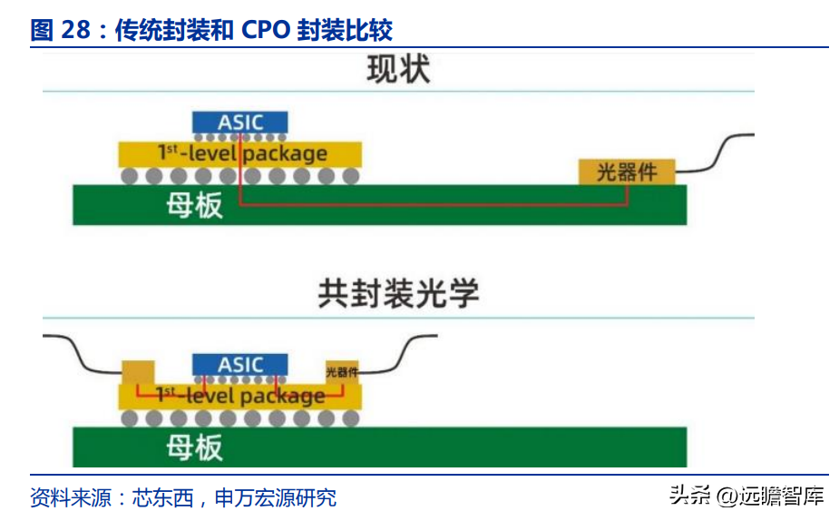 深耕行业十七载，天孚通信：“光引擎+激光雷达”打造成长第二极