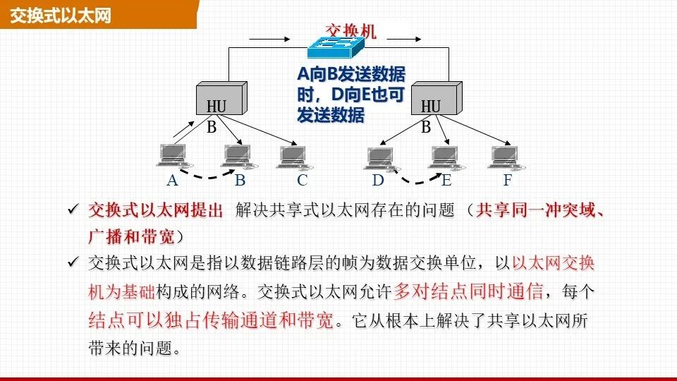 交换机组网与PON组网哪个好？一文了解清楚