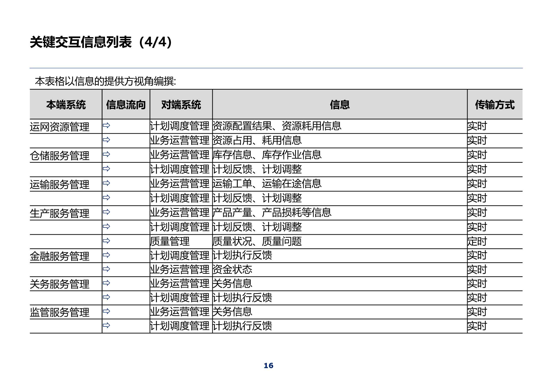 320页集团IT蓝图总体规划报告