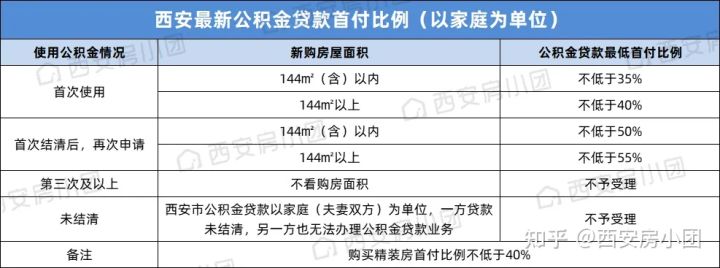 在西安买房，需要知道哪些基本常识？限购、落户、贷款、流程