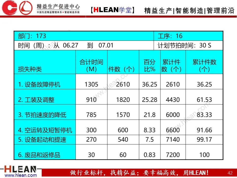 「精益学堂」TPM设备管理知识（上篇）