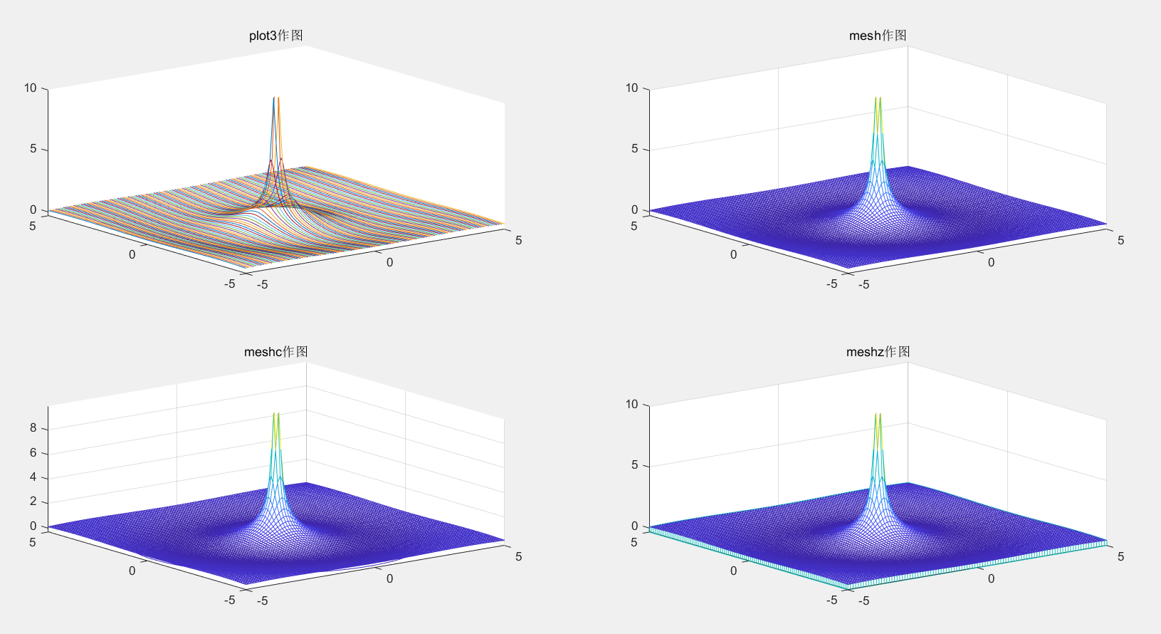 Matlab学习打卡-三维绘图