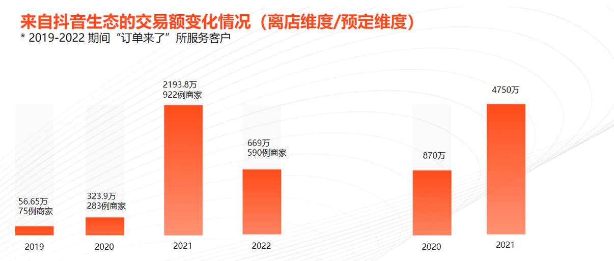 消费者旅行需求呈现4大变化，酒旅商家如何顺势而为？