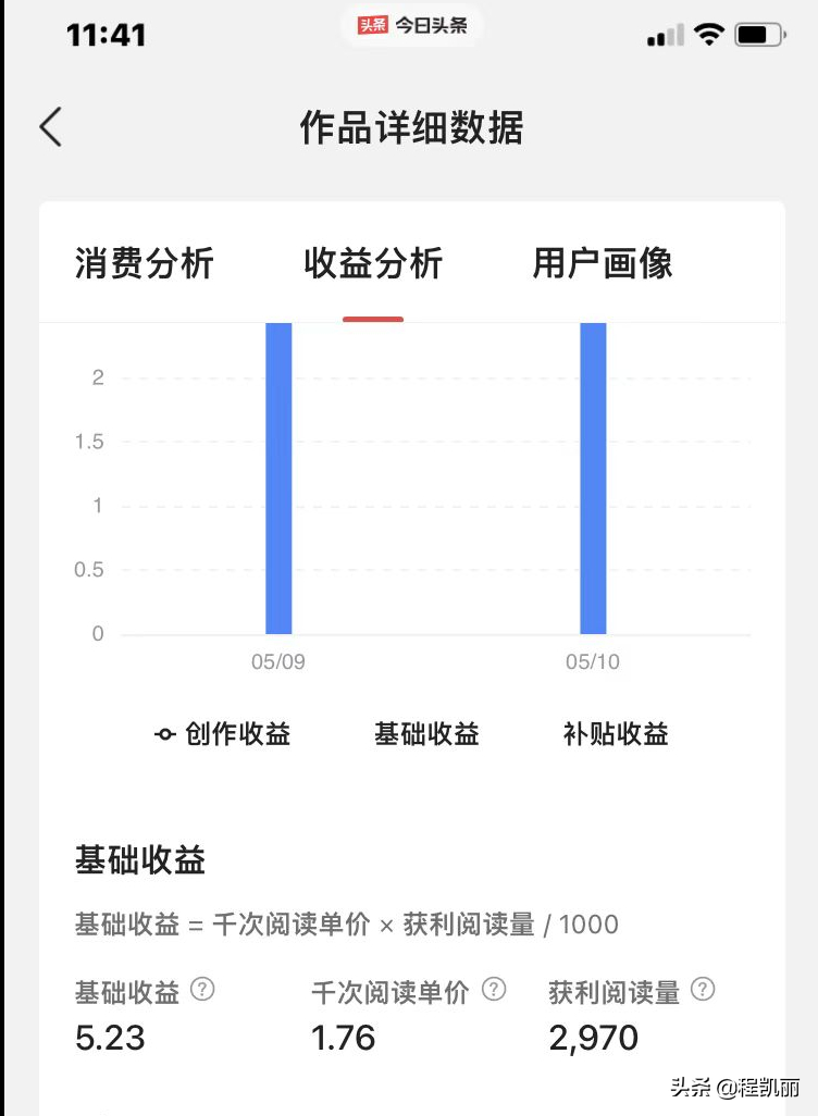 入駐頭條30天，每篇文章收益各不相同，才發現看數據的重要性