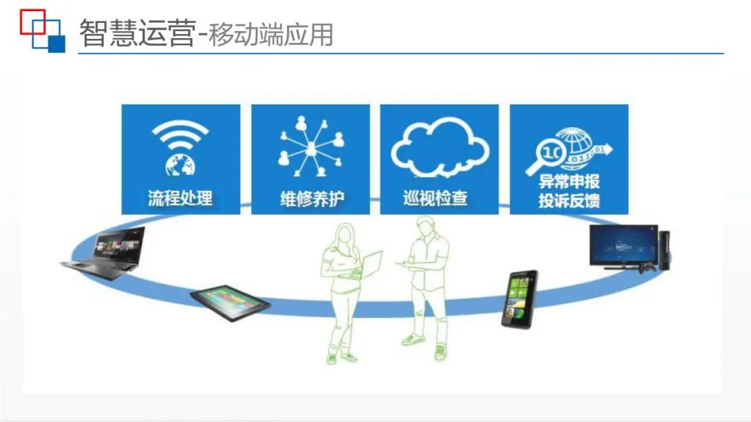 运用BIM+IBMS+FM等技术，智慧建筑监控平台解决方案来了
