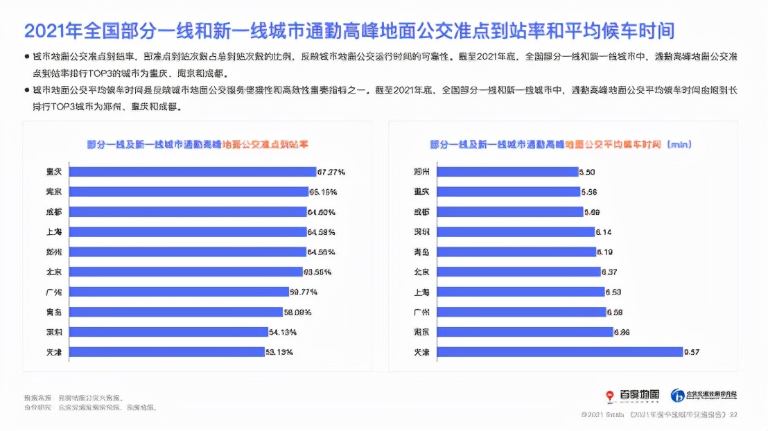 百度地图发布年度中国城市交通报告，近七成城市通勤高峰拥堵缓解