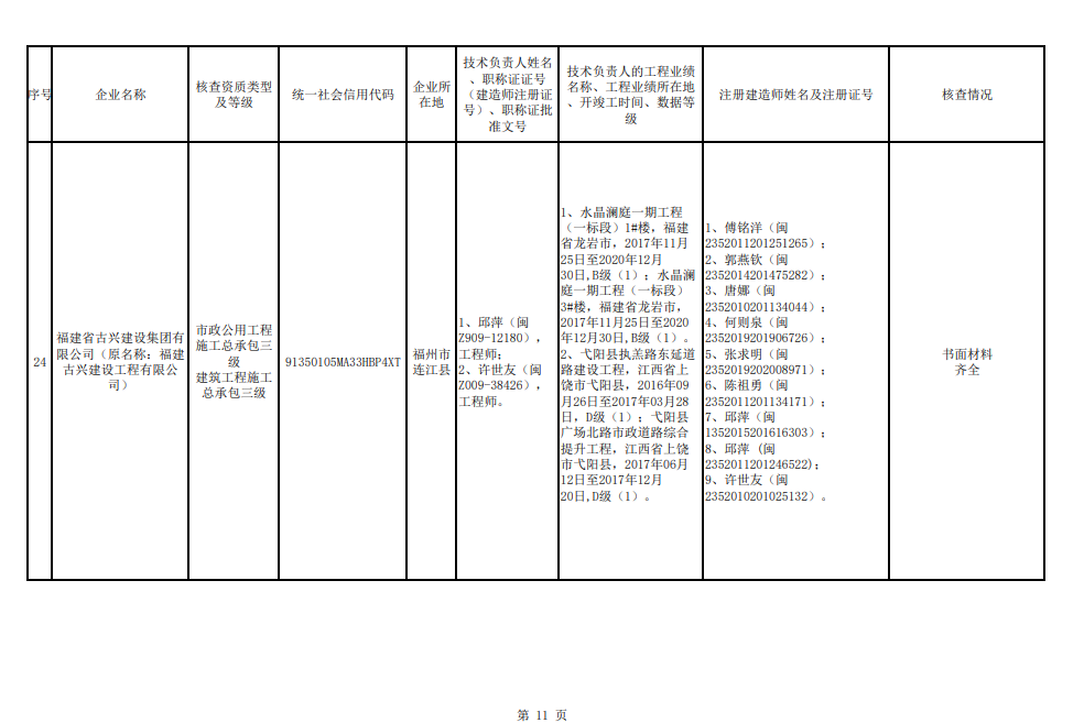 福州市注销和撤回了11家建筑企业相关资质