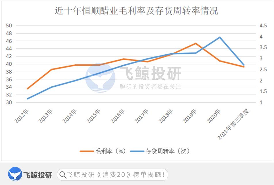 毛利分析，这是个技术活儿