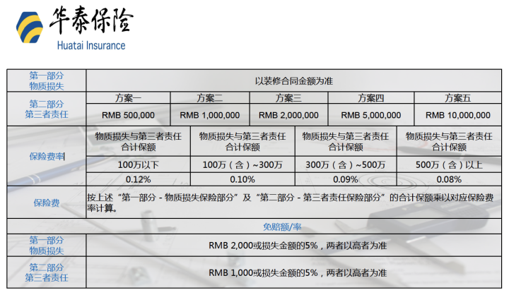 工程一切险,工程一切险去哪个保险公司买