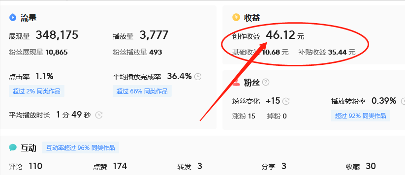 使用这6个方法，30天挣了9646！教你如何在今日头条赚钱