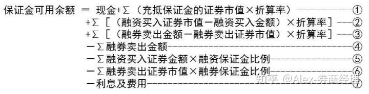 《融资融券》保姆级教学（七）：保证金可用余额计算方式
