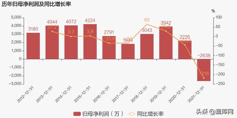 七大改性塑料上市企业2021年业绩对比，谁是&ldquo;行业之王&rdquo;？