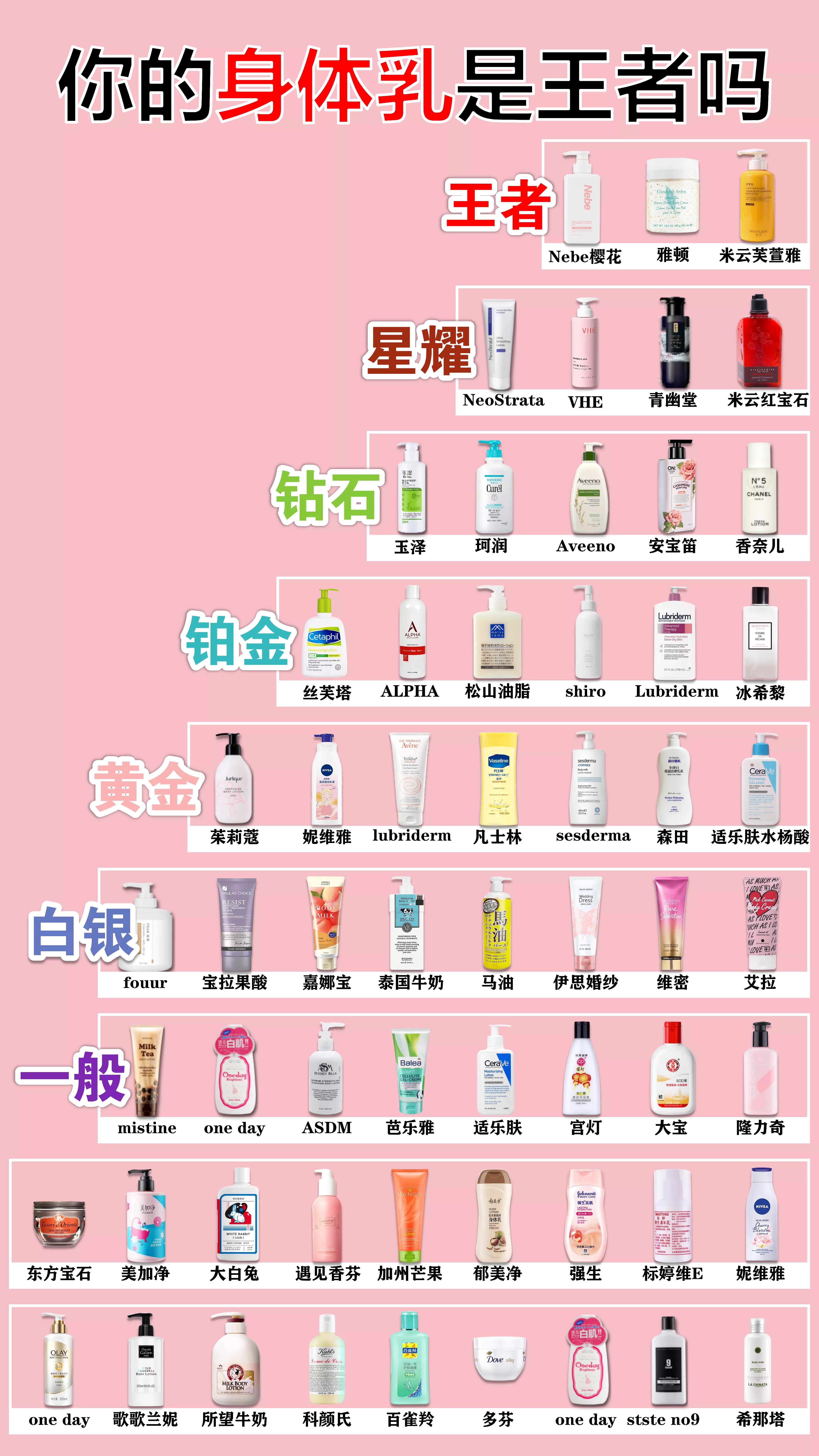 2022年最新身體乳排行榜來了