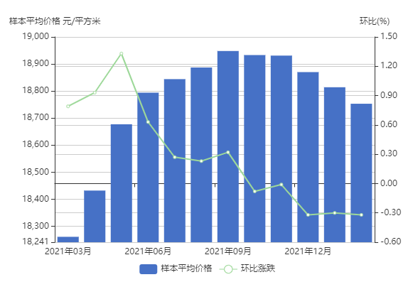 买房卖房的最佳时机，怎么判断？