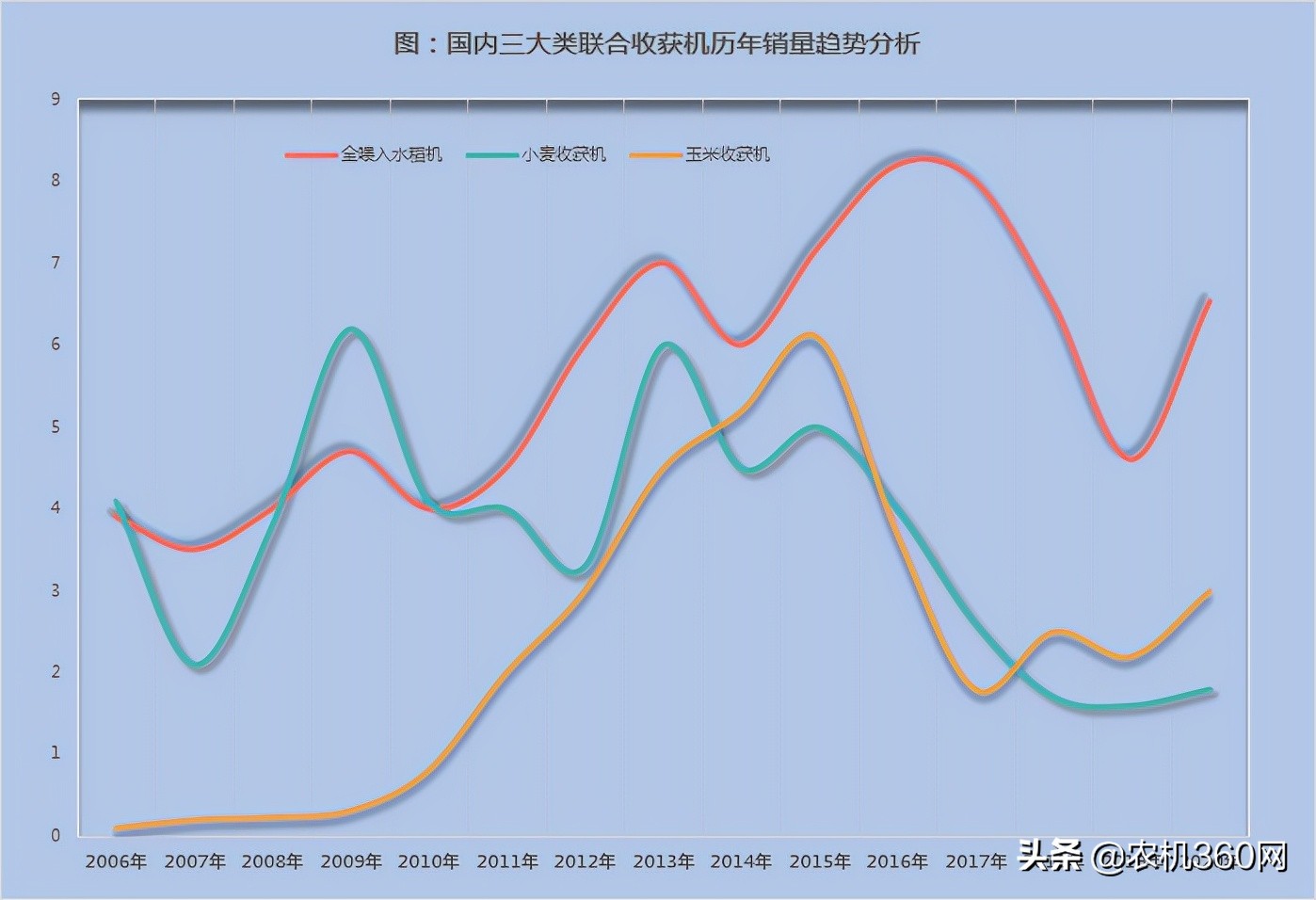 會(huì)當(dāng)凌絕頂！——仍看好履帶式谷物聯(lián)合收獲機(jī)