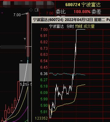 A股疲软港股转跌！重磅利好下，多只游戏股高开低走...发生了啥？