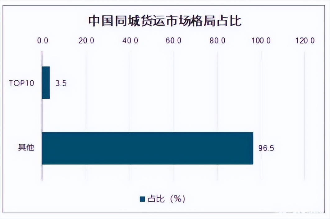 货拉拉有多“坑”？36期贷款买车，月供899会费，司机越干越穷