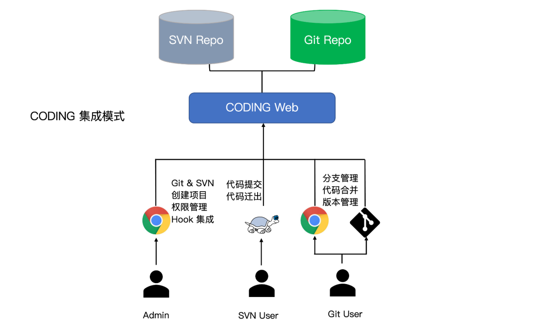 CODING 助力中化信息打造新一代研效平台，驱动“线上中化”新未来