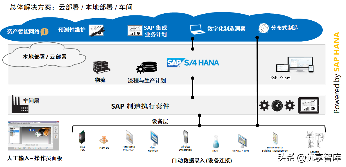 5G+AI+MEC+数字孪生智能制造数字化解决方案（47页PPT）