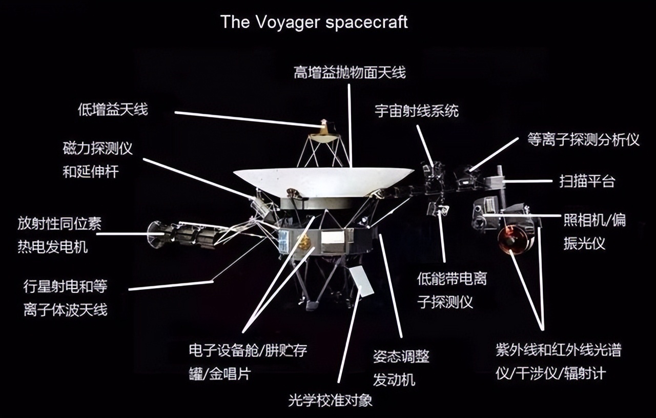 旅行者1号的遭遇表明，人类无法离开太阳系，即使光速也不行