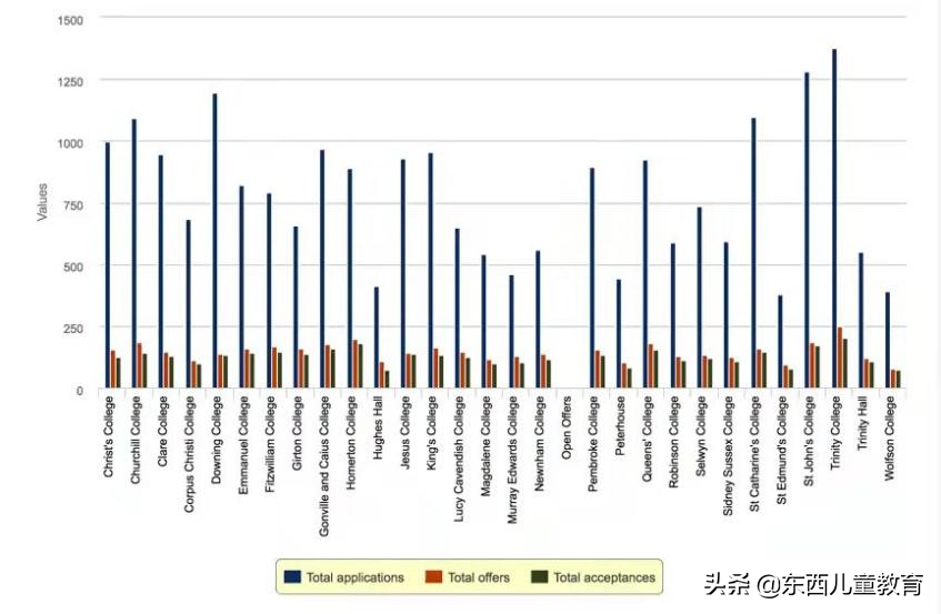 虎年第一篇就是大招，双减下的英语学习全年规划（上）