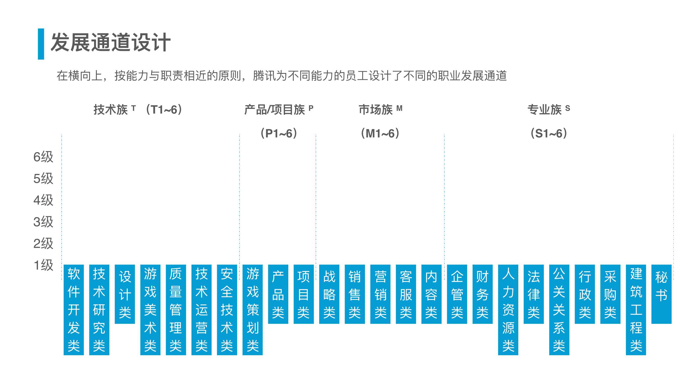 腾讯人力资源与组织管理体系（54页）