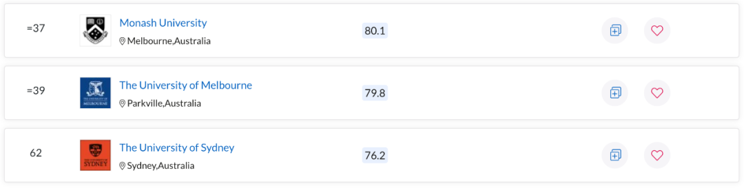 QS世界大学学科排名出炉！澳洲多校表现亮眼，一专业拿下全球第一
