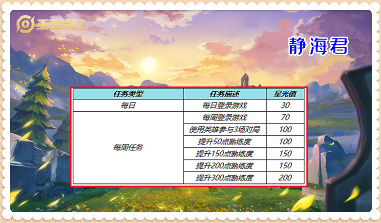 正式服3.24更新：7福利上线，玉兔公主开售，有活动能优惠356点券