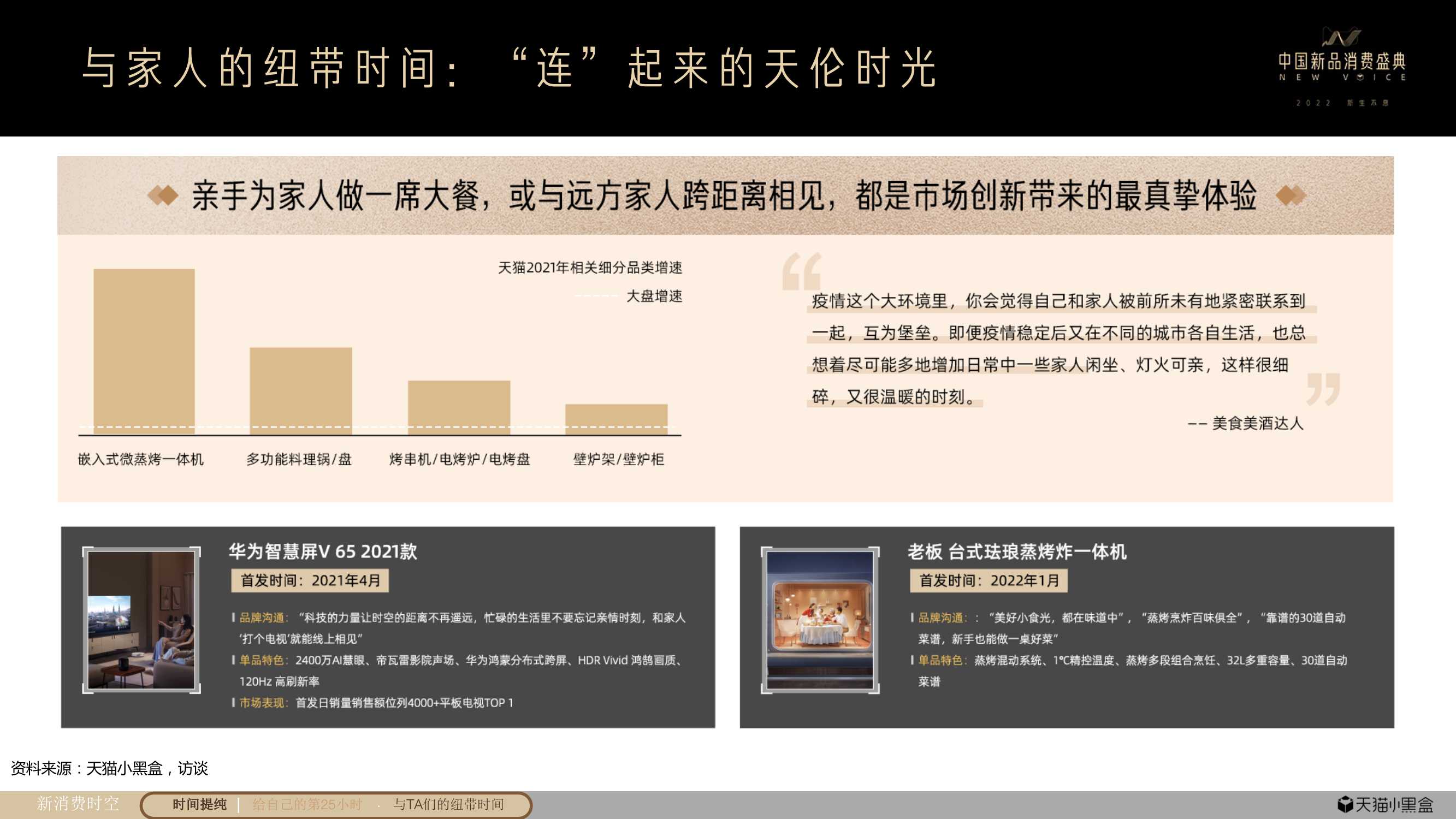 天猫小黑盒重磅发布《2021线上新品消费趋势报告》