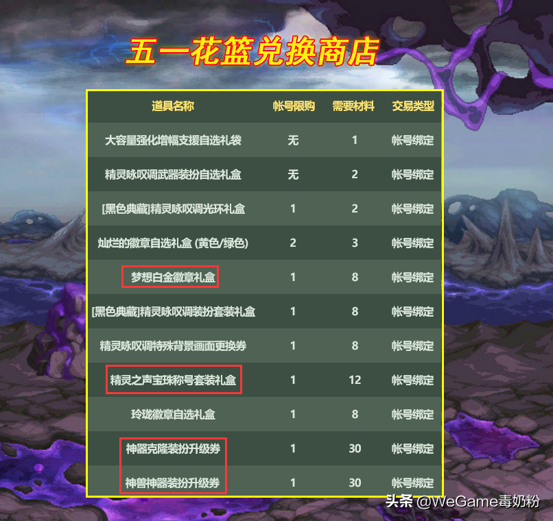 DNF：五一神秘礼盒改版！保底2个花篮硬币，龙袍开始明码标价了