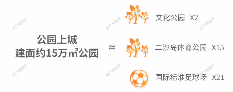一城立封面湾芯汇世界15万㎡空中公园华润置地携手省交通集团作品