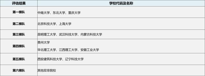 23/24考研专业深度解析——冶金工程