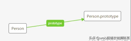 原型与原型链，一个步骤一个张图，通俗易懂