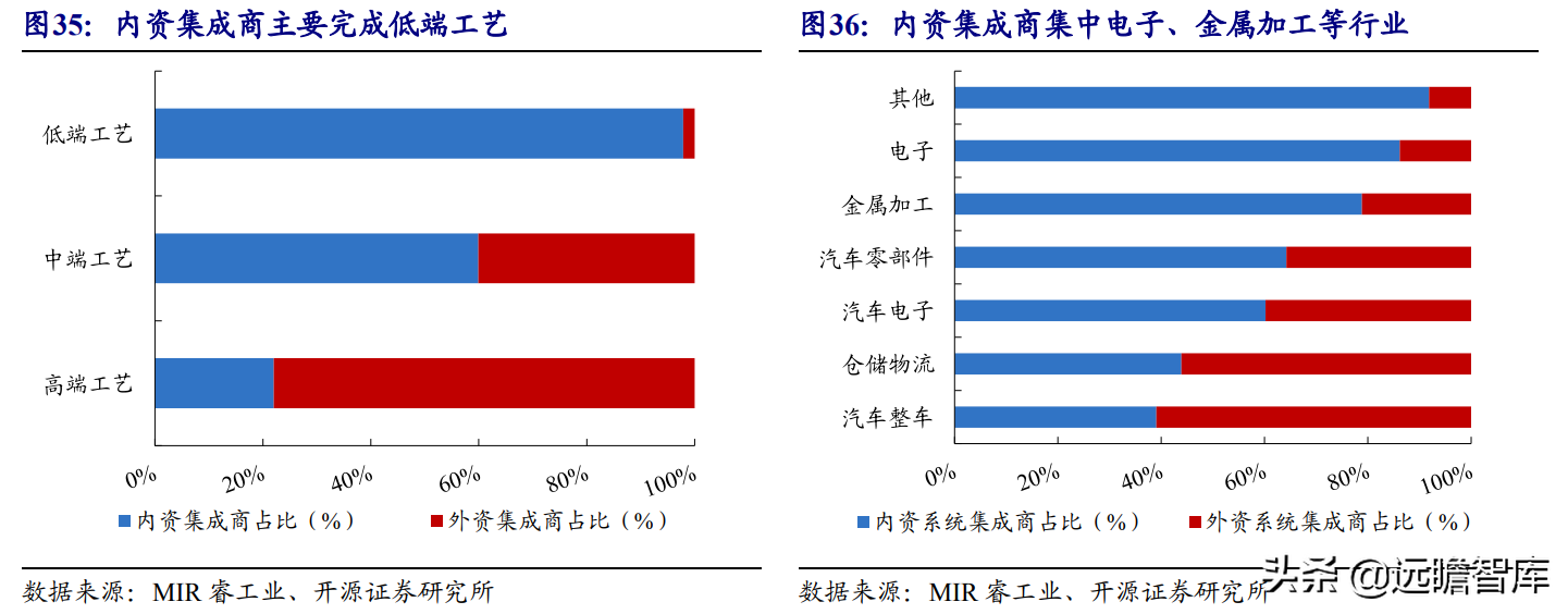 国产工业机器人龙头，埃斯顿：内外双轮筑深护城河，市场成效显著