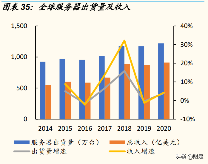 电子设备制造巨头工业富联研究报告