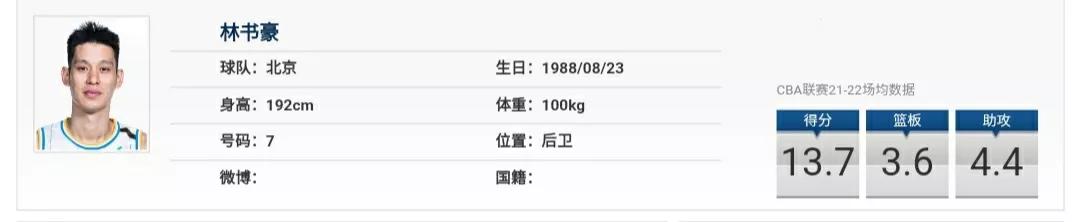 林书豪追平CBA生涯篮板纪录(数据说：35岁的林书豪在CBA是否还有一战之力？)