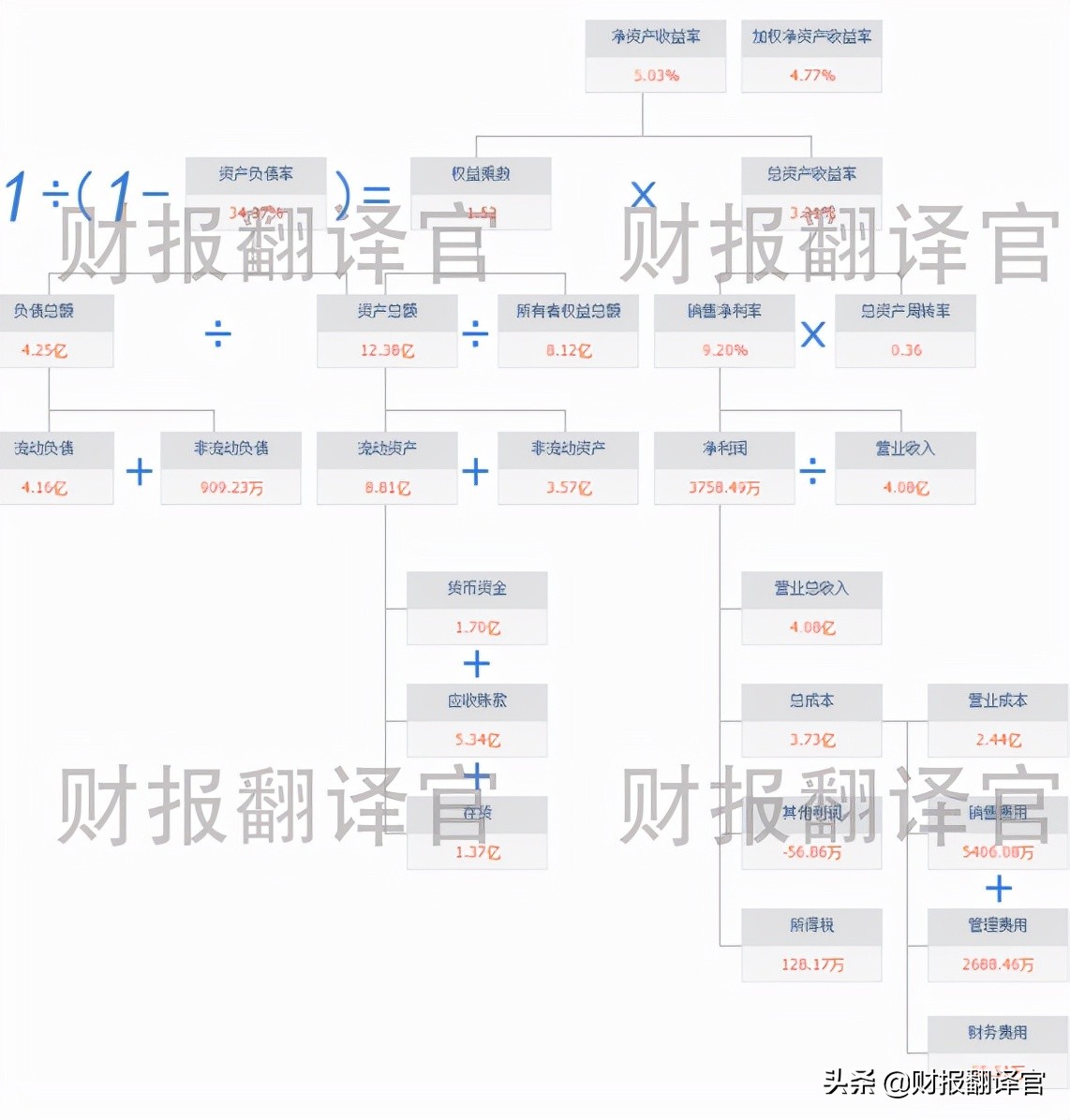 数字货币+大数据+社保,为冬奥会提供数字人民币业务,股价回调1/3