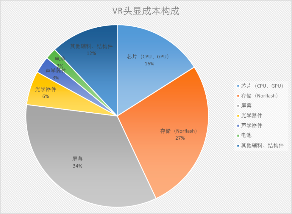 元宇宙全行业分析