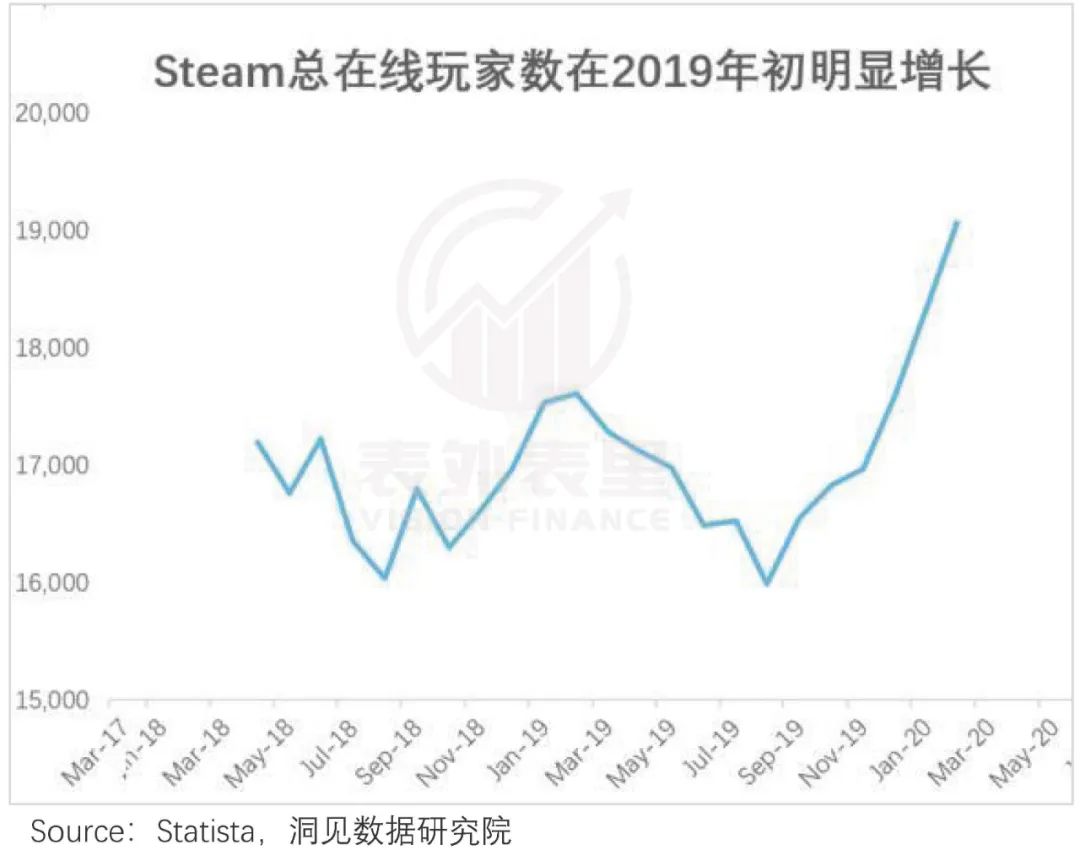 TapTap塌房，“中国Steam”的故事结束了