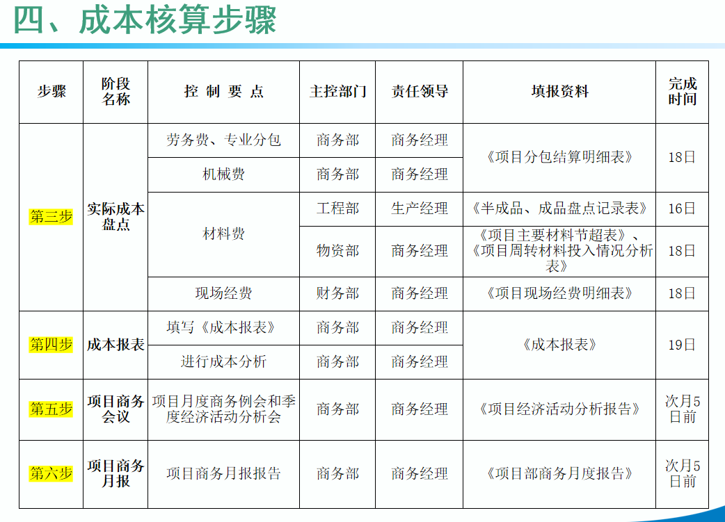 广东32岁女会计，做的中建三局项目成本核算全流程，十分详细