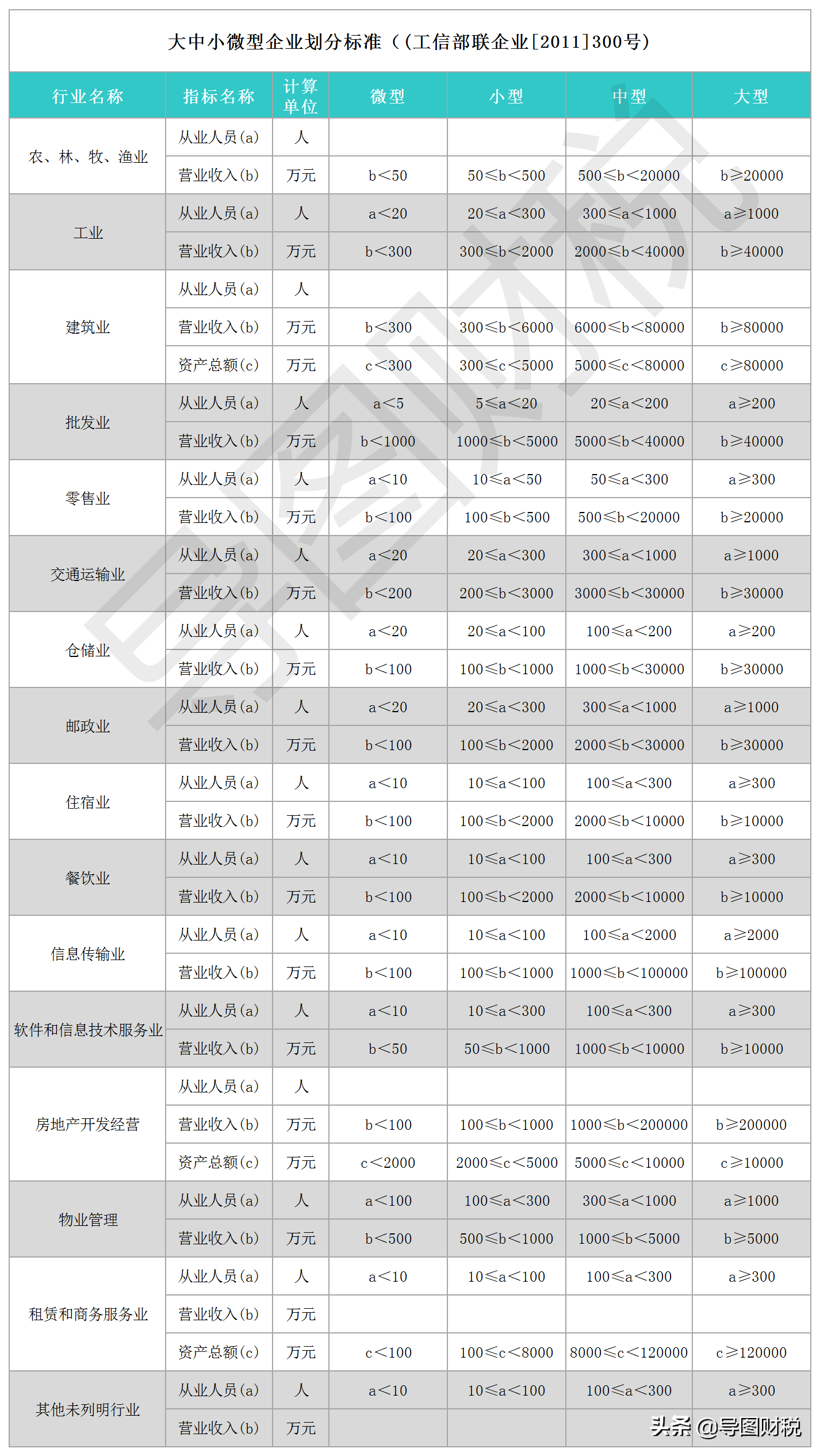 看不懂的留底退税政策