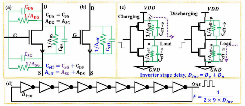 科研前线 | 华为-imec共同探索GAA晶体管关键工艺环节