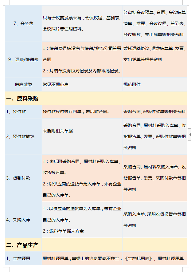 会计人员速看：规范的会计凭证附件明细表，建议收藏